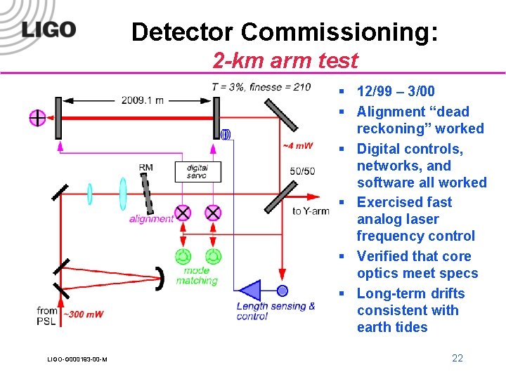 Detector Commissioning: 2 -km arm test § 12/99 – 3/00 § Alignment “dead reckoning”