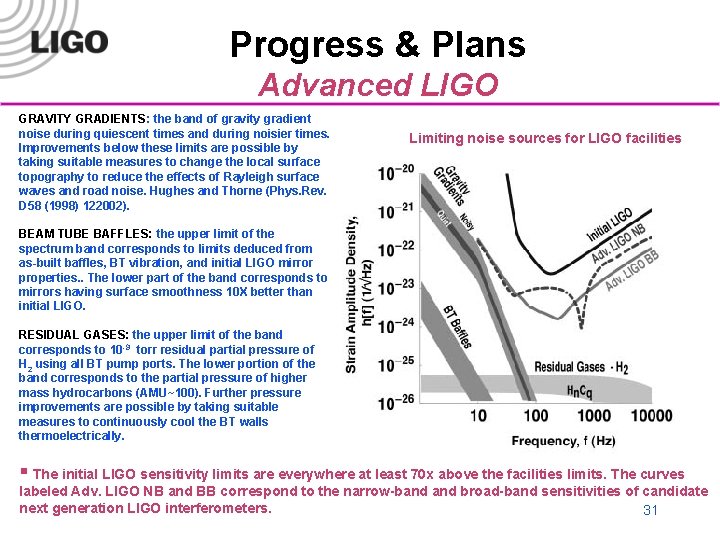 Progress & Plans Advanced LIGO GRAVITY GRADIENTS: the band of gravity gradient noise during