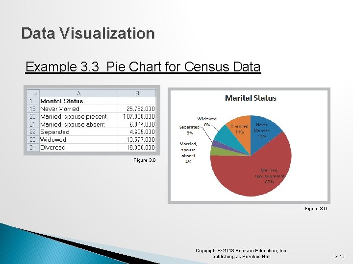 Data Visualization Example 3. 3 Pie Chart for Census Data Figure 3. 8 Figure