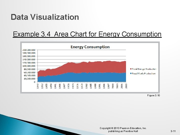 Data Visualization Example 3. 4 Area Chart for Energy Consumption Figure 3. 10 Copyright