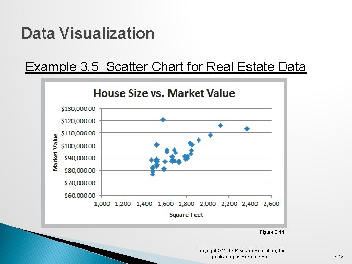 Data Visualization Example 3. 5 Scatter Chart for Real Estate Data Figure 3. 11