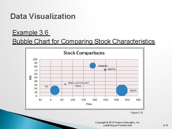 Data Visualization Example 3. 6 Bubble Chart for Comparing Stock Characteristics Figure 3. 12