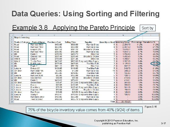 Data Queries: Using Sorting and Filtering Example 3. 8 Applying the Pareto Principle 75%