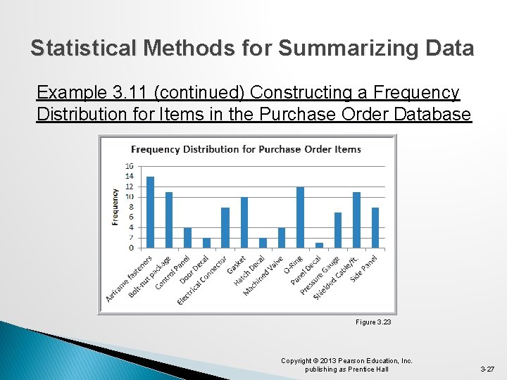 Statistical Methods for Summarizing Data Example 3. 11 (continued) Constructing a Frequency Distribution for