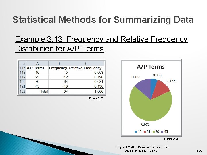 Statistical Methods for Summarizing Data Example 3. 13 Frequency and Relative Frequency Distribution for