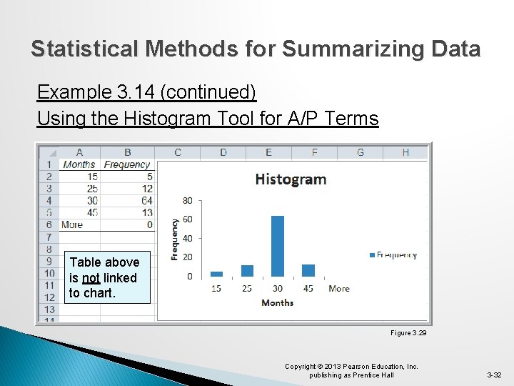 Statistical Methods for Summarizing Data Example 3. 14 (continued) Using the Histogram Tool for