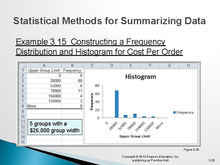 Statistical Methods for Summarizing Data Example 3. 15 Constructing a Frequency Distribution and Histogram
