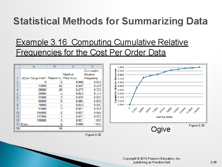Statistical Methods for Summarizing Data Example 3. 16 Computing Cumulative Relative Frequencies for the