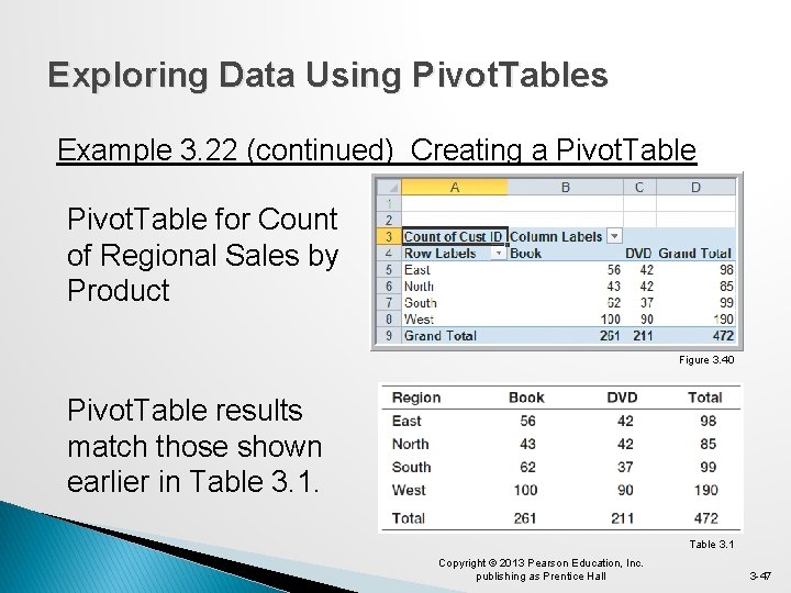 Exploring Data Using Pivot. Tables Example 3. 22 (continued) Creating a Pivot. Table for