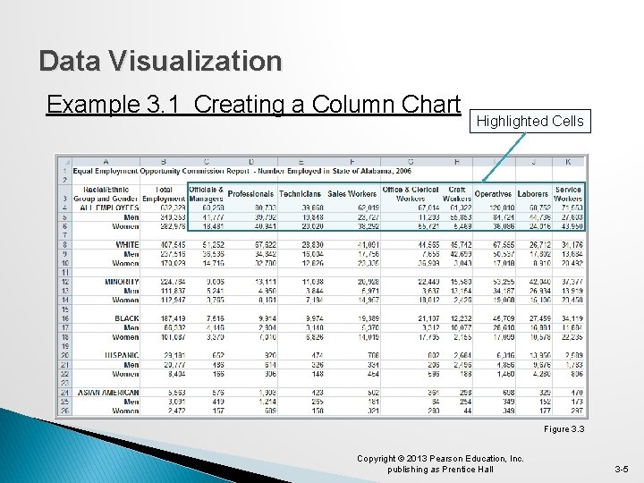 Data Visualization Example 3. 1 Creating a Column Chart Highlighted Cells Figure 3. 3