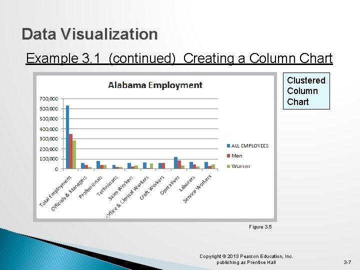 Data Visualization Example 3. 1 (continued) Creating a Column Chart Clustered Column Chart Figure