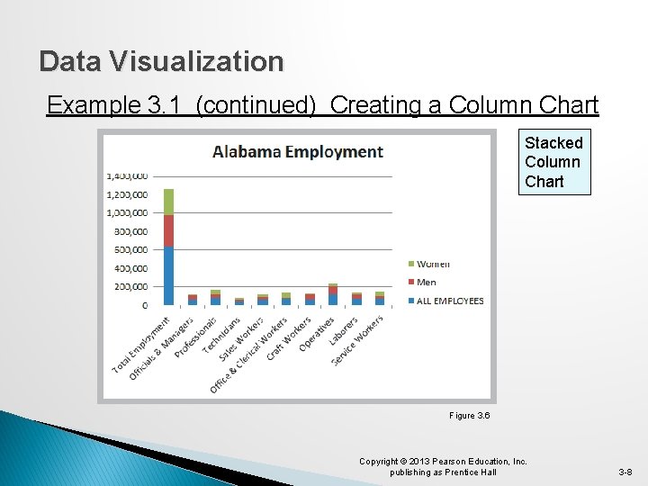 Data Visualization Example 3. 1 (continued) Creating a Column Chart Stacked Column Chart Figure