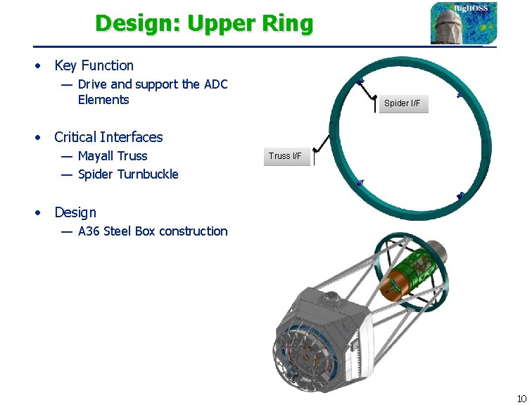 Design: Upper Ring • Key Function — Drive and support the ADC Elements Spider