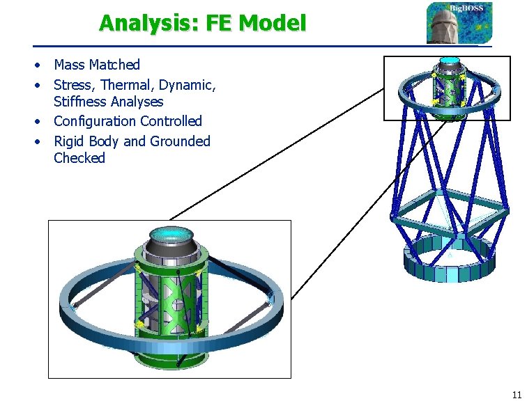 Analysis: FE Model • Mass Matched • Stress, Thermal, Dynamic, Stiffness Analyses • Configuration