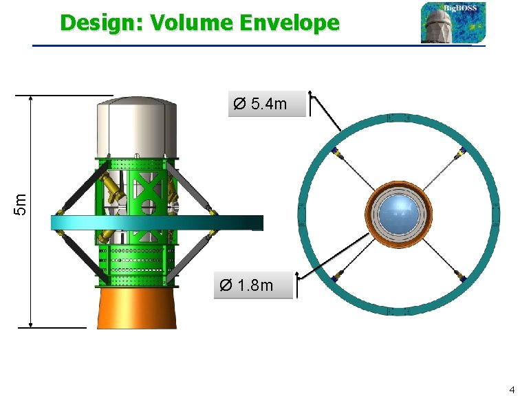 Design: Volume Envelope 5 m Ø 5. 4 m Ø 1. 8 m 4