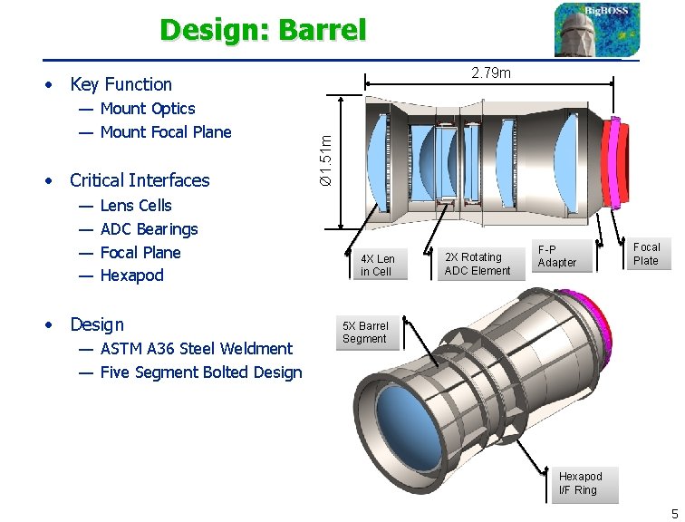 Design: Barrel 2. 79 m — Mount Optics — Mount Focal Plane • Critical