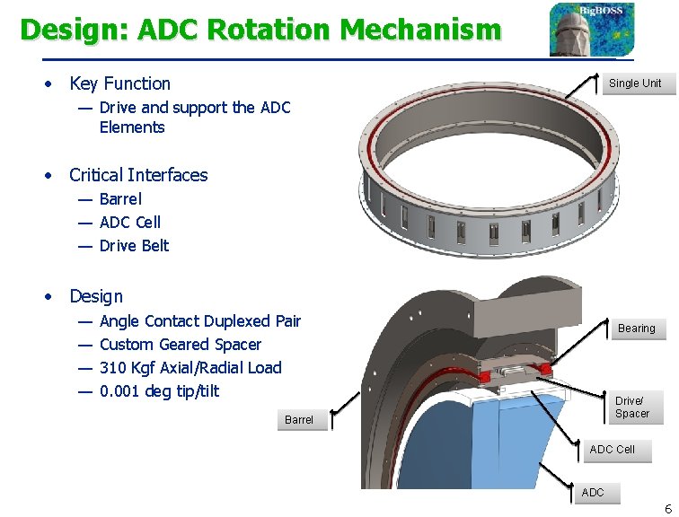 Design: ADC Rotation Mechanism • Key Function Single Unit — Drive and support the