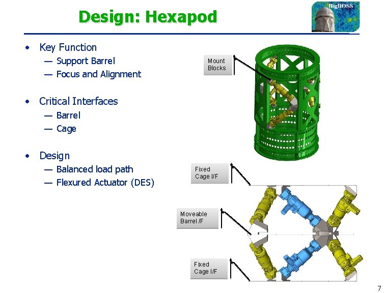 Design: Hexapod • Key Function — Support Barrel — Focus and Alignment Mount Blocks