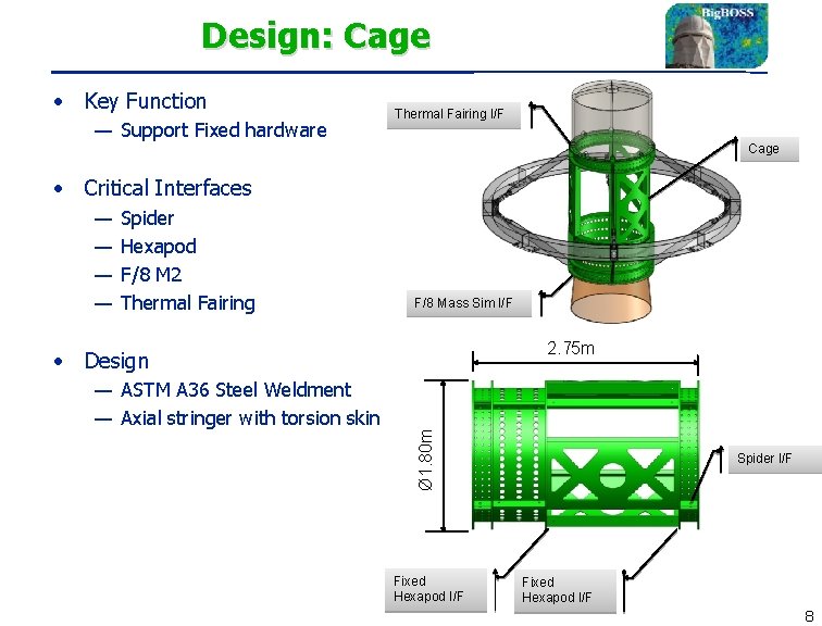 Design: Cage • Key Function — Support Fixed hardware Thermal Fairing I/F Cage •