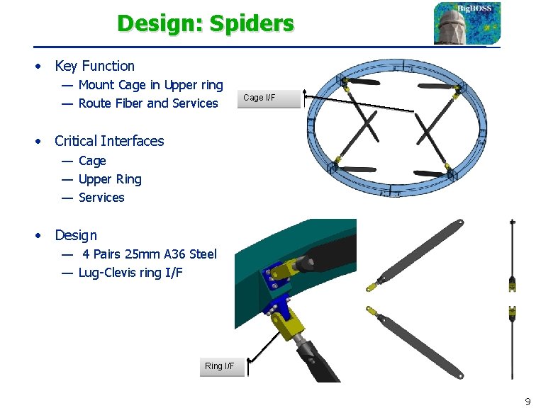 Design: Spiders • Key Function — Mount Cage in Upper ring — Route Fiber