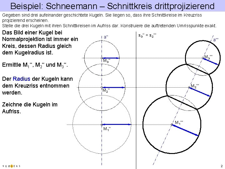 Beispiel: Schneemann – Schnittkreis drittprojizierend Gegeben sind drei aufeinander geschichtete Kugeln. Sie liegen so,