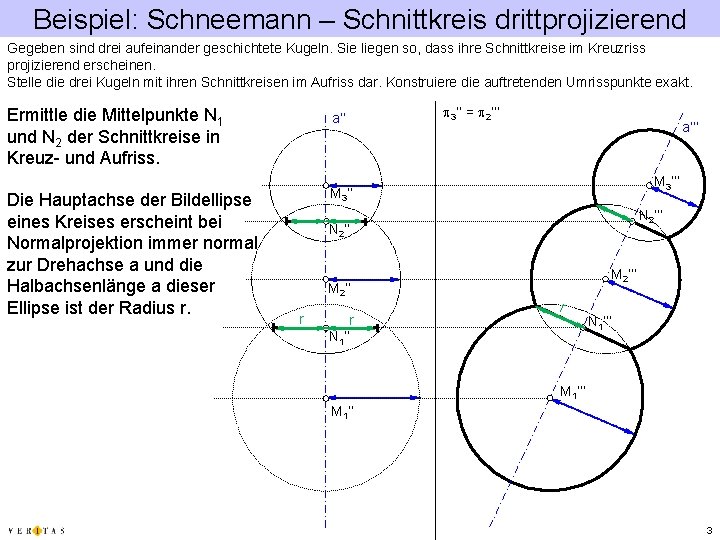 Beispiel: Schneemann – Schnittkreis drittprojizierend Gegeben sind drei aufeinander geschichtete Kugeln. Sie liegen so,