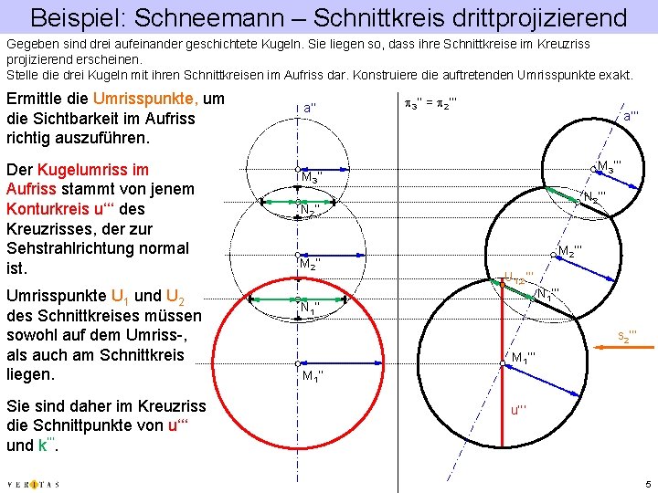 Beispiel: Schneemann – Schnittkreis drittprojizierend Gegeben sind drei aufeinander geschichtete Kugeln. Sie liegen so,