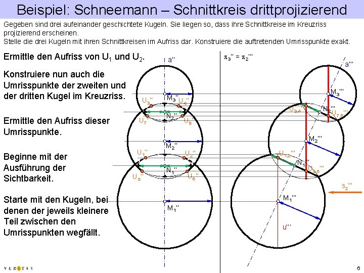 Beispiel: Schneemann – Schnittkreis drittprojizierend Gegeben sind drei aufeinander geschichtete Kugeln. Sie liegen so,