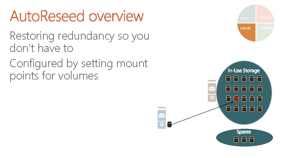 root repair Restoring redundancy so you don’t have to Configured by setting mount points