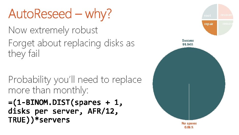 root Now extremely robust Forget about replacing disks as they fail repair Success 99.