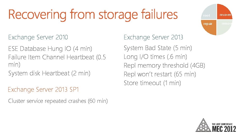 root repair Exchange Server 2010 Exchange Server 2013 ESE Database Hung IO (4 min)