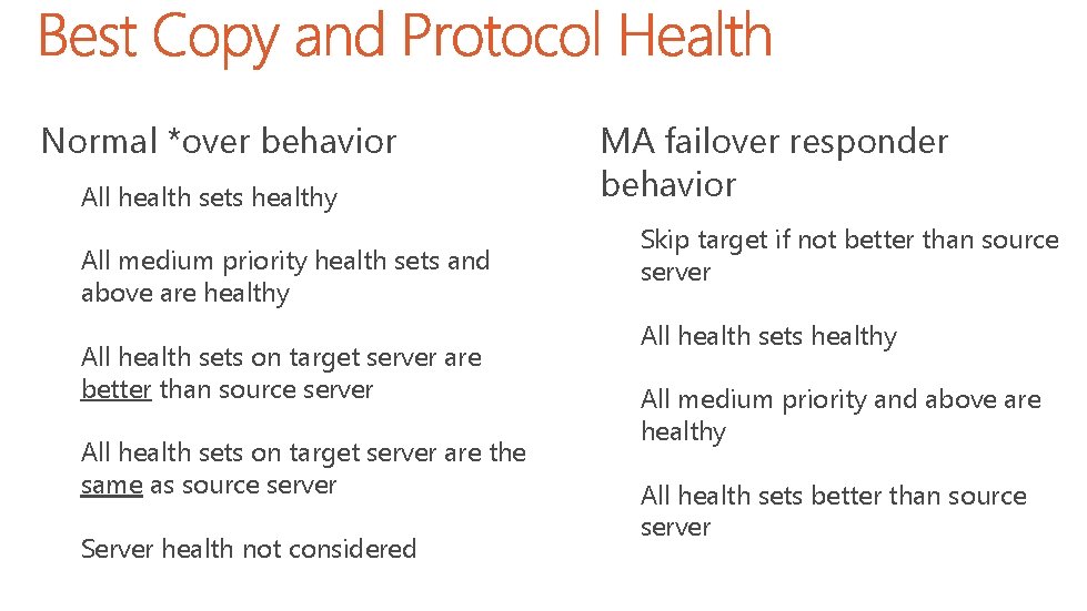 Normal *over behavior All health sets healthy All medium priority health sets and above