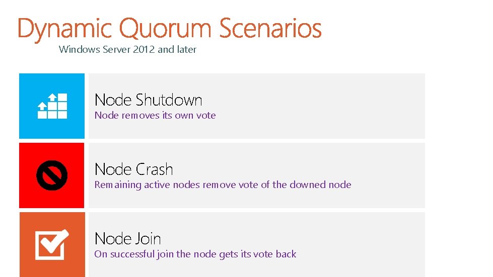 Windows Server 2012 and later Node Shutdown Node removes its own vote Node Crash