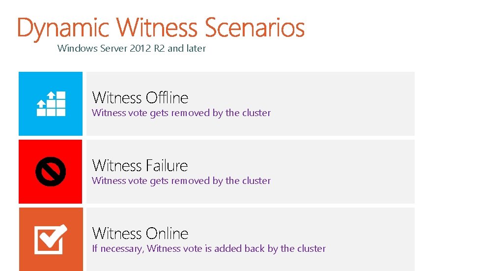 Windows Server 2012 R 2 and later Witness Offline Witness vote gets removed by