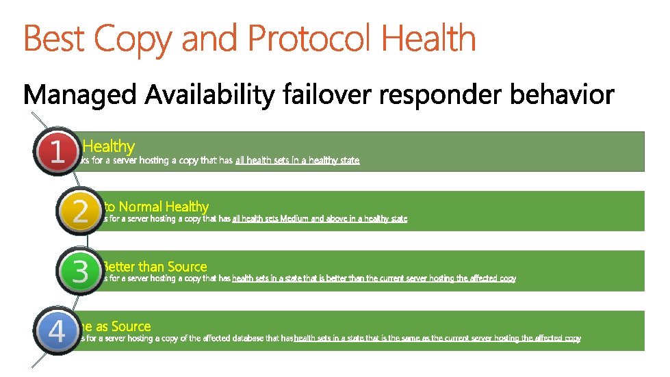 All Healthy Checks for a server hosting a copy that has all health sets