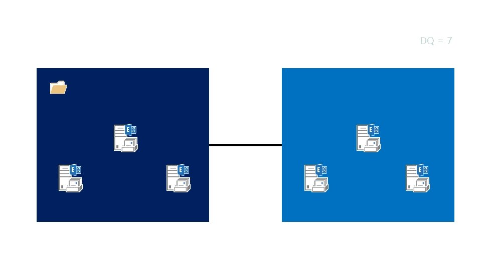 Dynamic Quorum DQ = 7 