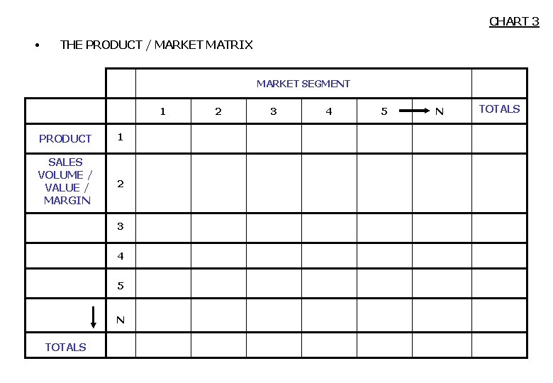 CHART 3 • THE PRODUCT / MARKET MATRIX MARKET SEGMENT 1 PRODUCT 1 SALES