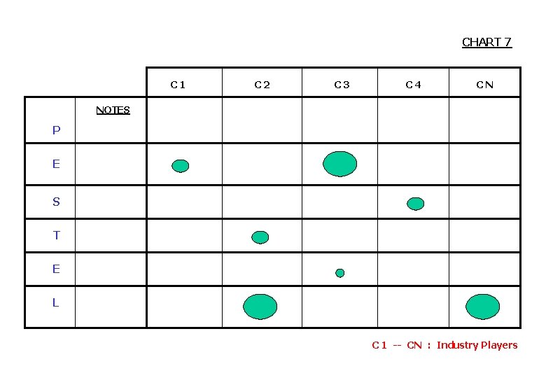 CHART 7 C 1 C 2 C 3 C 4 CN NOTES P E