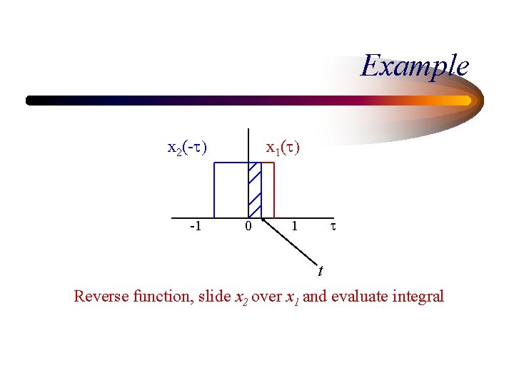 Example x 2(-t) -1 x 1(t) 0 1 t t Reverse function, slide x