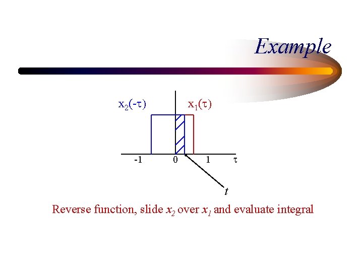 Example x 2(-t) -1 x 1(t) 0 1 t t Reverse function, slide x Example x 2(-t) -1 x 1(t) 0 1 t t Reverse function, slide x