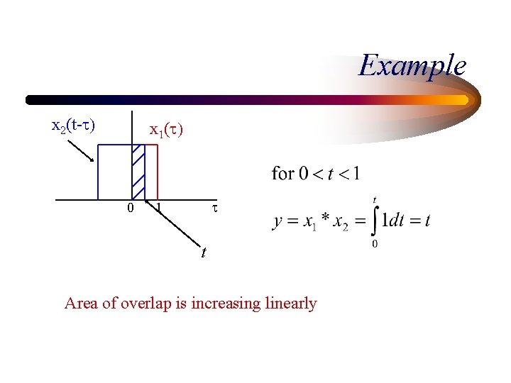 Example x 2(t-t) x 1(t) 0 t 1 t Area of overlap is increasing