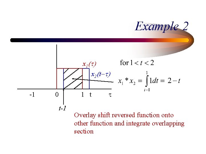 Example 2 x 1(t) x 2(t-t) -1 0 1 t t-1 t Overlay shift