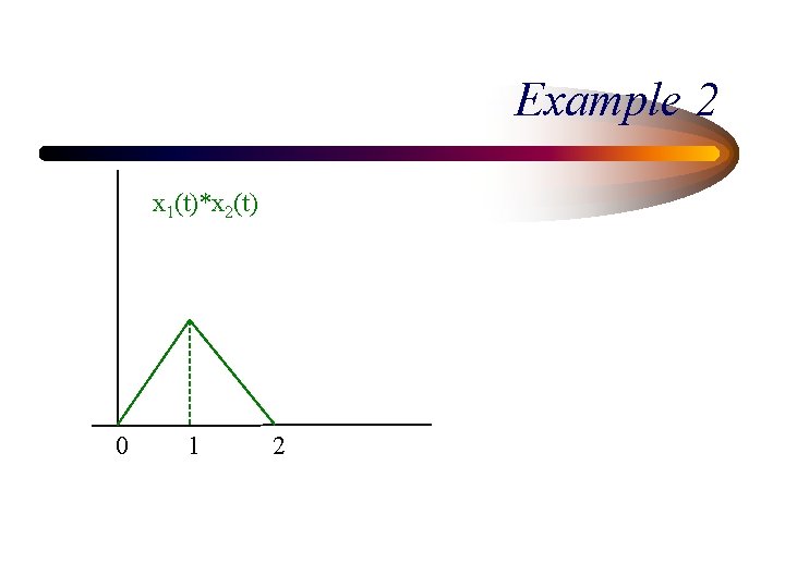 Example 2 x 1(t)*x 2(t) 0 1 2 