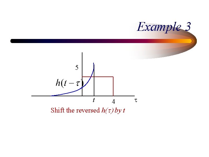 Example 3 5 t 4 Shift the reversed h(t) by t t 