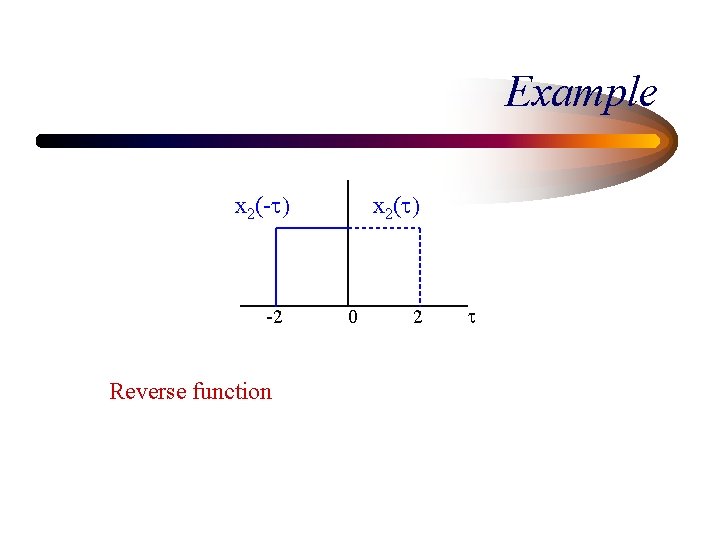 Example x 2(-t) -2 Reverse function x 2(t) 0 2 t 