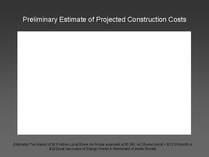 Preliminary Estimate of Projected Construction Costs Estimated Tax Impact of $10 million Local Share