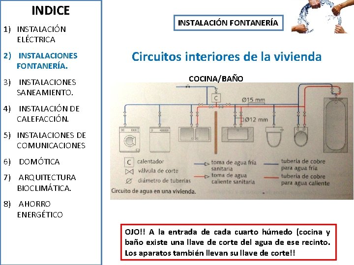 INDICE 1) INSTALACIÓN ELÉCTRICA 2) INSTALACIONES FONTANERÍA. 3) INSTALACIONES SANEAMIENTO. INSTALACIÓN FONTANERÍA Circuitos interiores