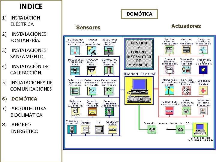 INDICE 1) INSTALACIÓN ELÉCTRICA 2) INSTALACIONES FONTANERÍA. 3) INSTALACIONES SANEAMIENTO. 4) INSTALACIÓN DE CALEFACCIÓN.