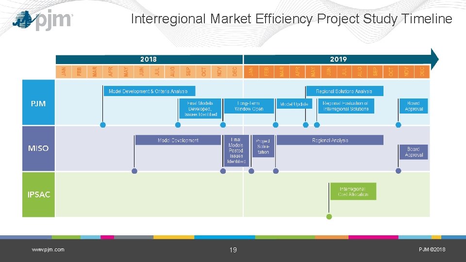 Interregional Market Efficiency Project Study Timeline www. pjm. com 19 PJM© 2018 