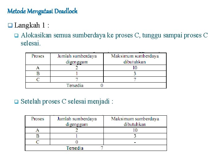 Metode Mengatasi Deadlock q Langkah 1: q Alokasikan semua sumberdaya ke proses C, tunggu